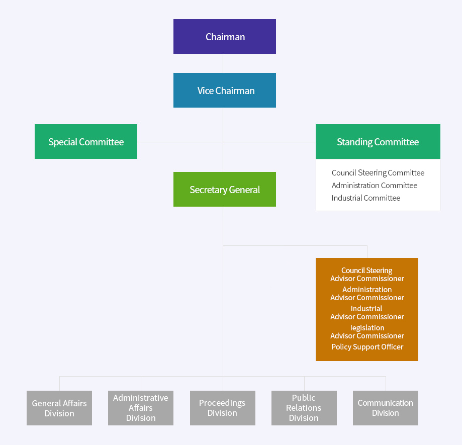 Organization/Composition